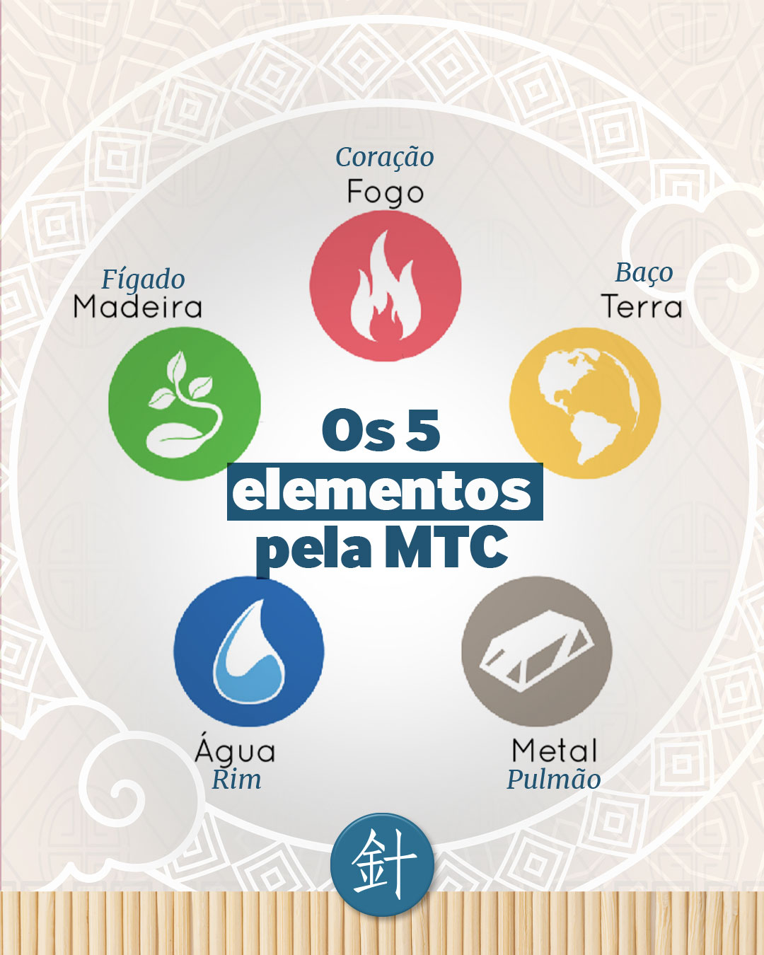Os 5 Elementos pela MTC